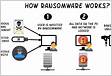 What is Clop Ransomware, How It Works and How to